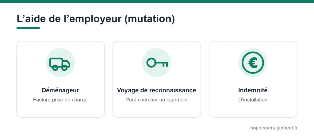 L’aide de l’employeur au déménagement en cas de mutation