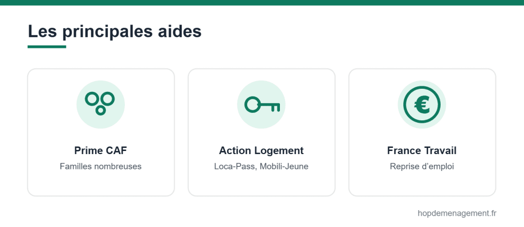 Les principales aides au déménagement en 2026