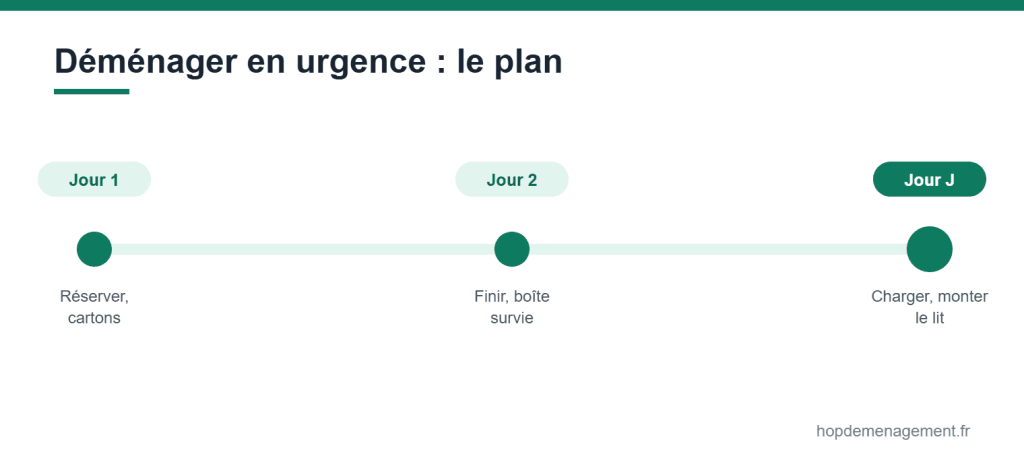 Le plan d’action pour un déménagement de dernière minute