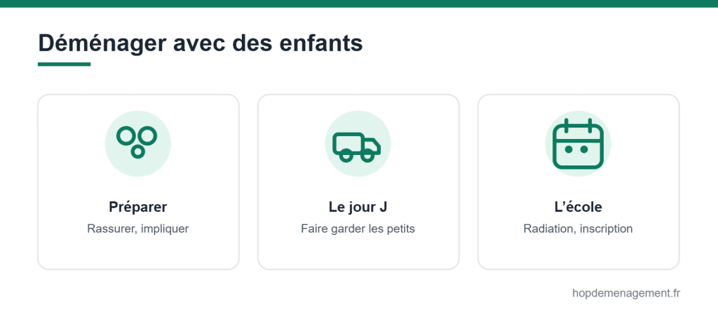 Déménager avec des enfants : préparer, jour J, école