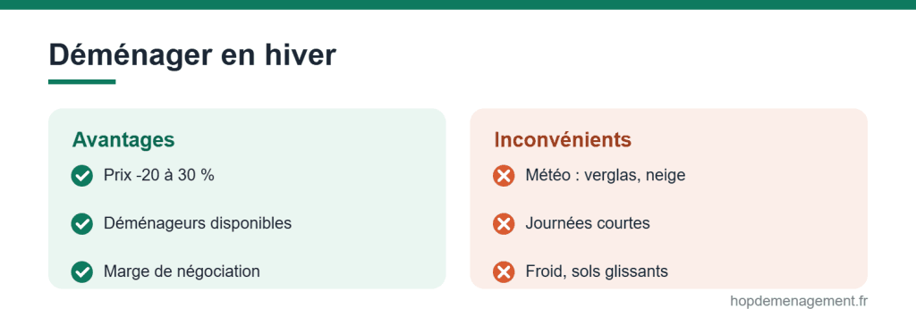 Déménager en hiver : avantages et inconvénients