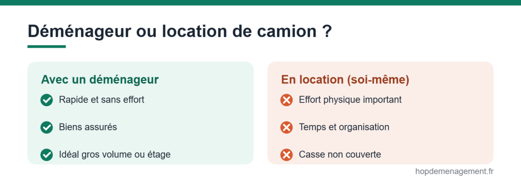 Déménageur ou location de camion : le comparatif