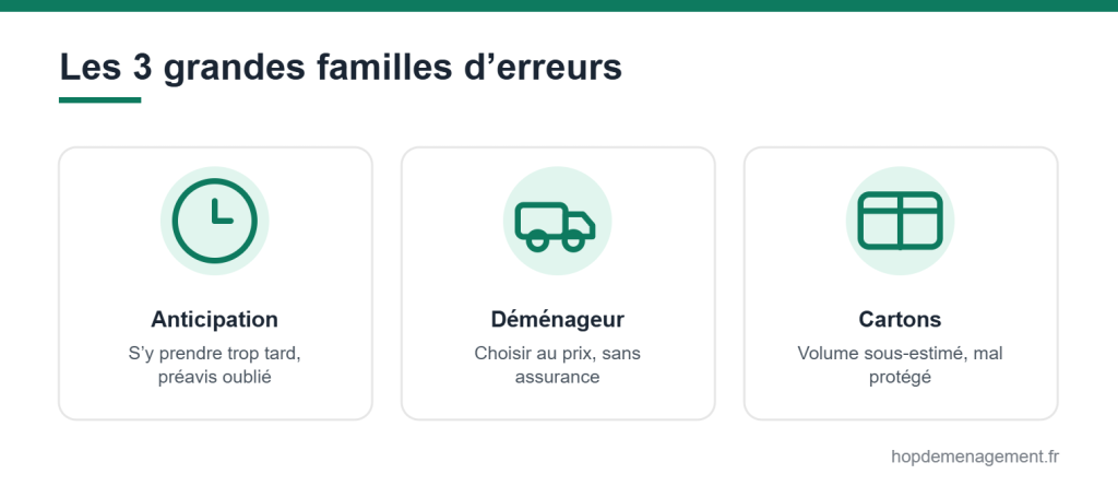 Les erreurs à éviter lors d’un déménagement