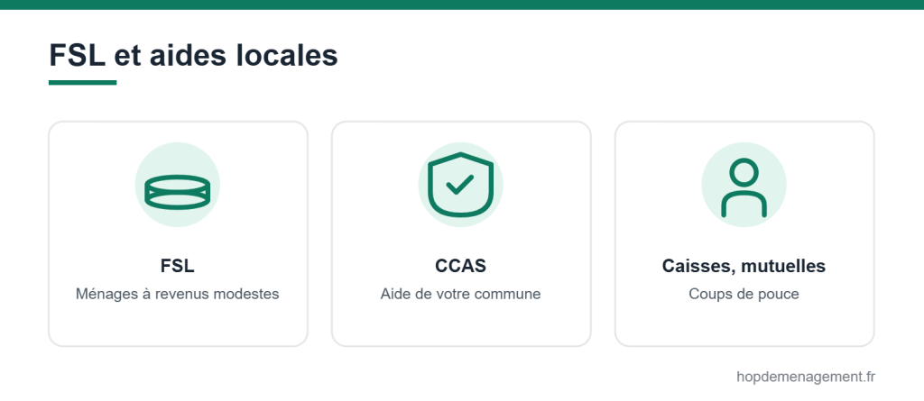 FSL et aides locales au déménagement pour revenus modestes