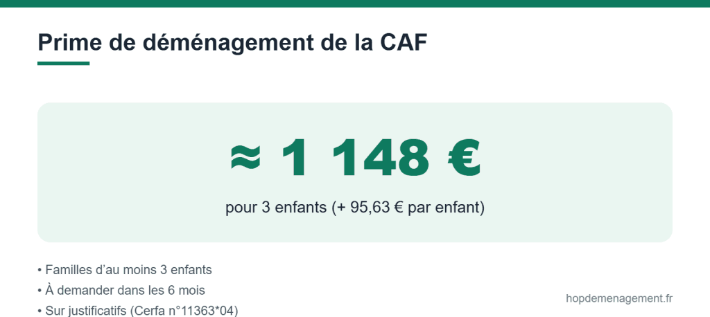 Montant de la prime de déménagement de la CAF en 2026